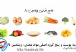تغذیه پوست و پنج گروه اصلی مواد مغذی: ویتامین A