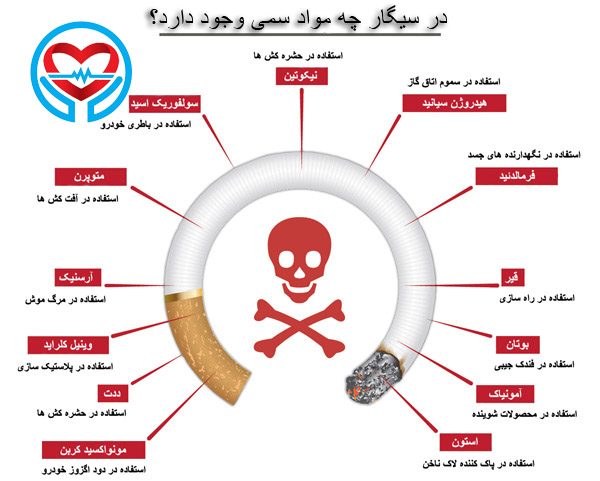 مواد سمی موجود در سیگار کجا استفاده می شود