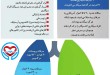 اینفوگرافی سرطان ریه